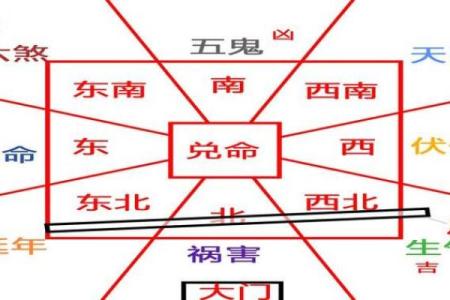 八宅厨房方位吉凶便览
