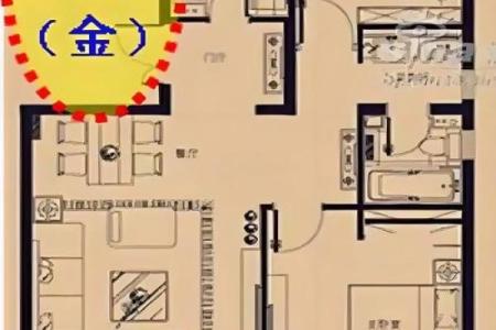 算命生辰八字住宅方位