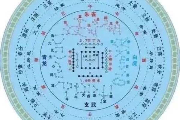 易卦方位断吉凶断事