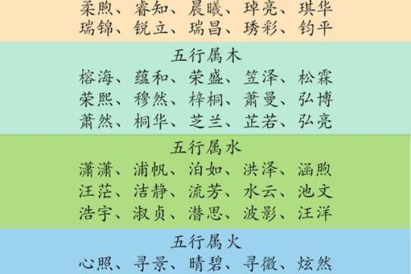 八字测名字打分