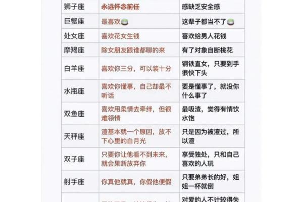 12星座性格特点