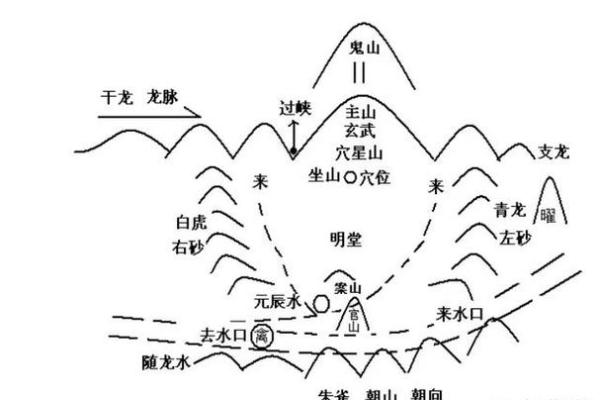 风水宝地的基本特征有哪些？