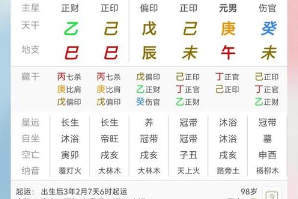 八字年支隐藏的秘密