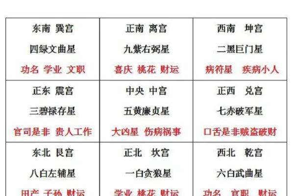 星命传承脉络：七政四余到斗数十八飞星的演变.