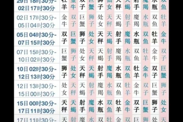 11月13日是什么星座