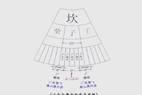 三元风水曾