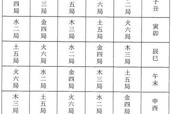 紫薇斗数太岁小限