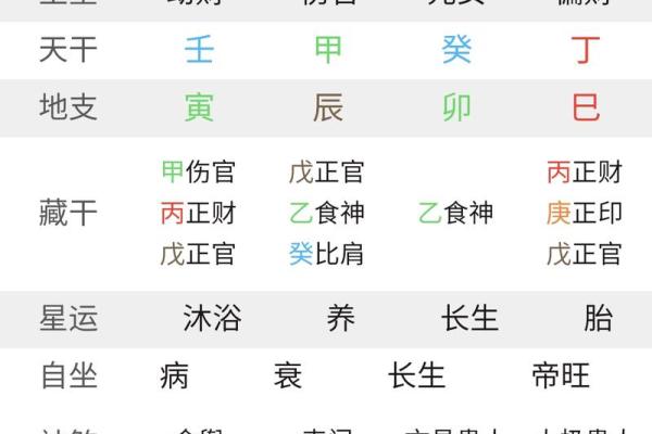 大师看八字