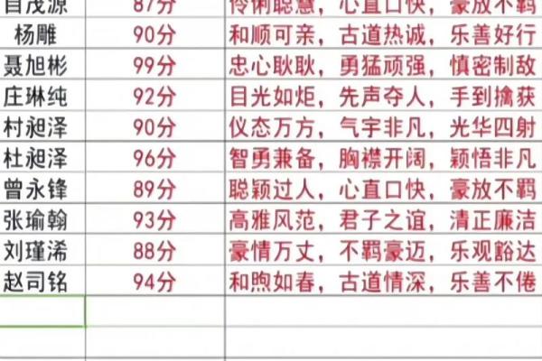 手机号打分免费测试