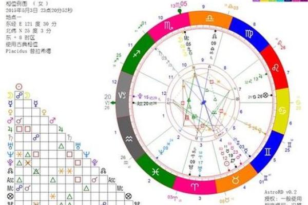 星盘被劫夺怎么办