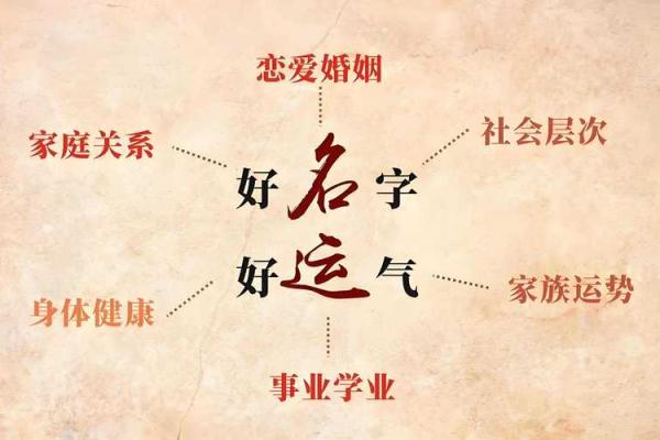 人们改名三大误区-姓名学-华易算命网姓名