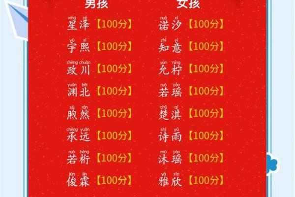 人们改名三大误区-姓名学-华易算命网姓名