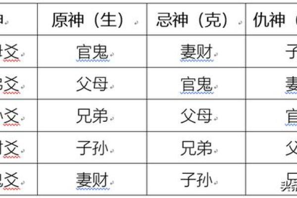 六亲算命