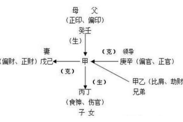 六亲算命