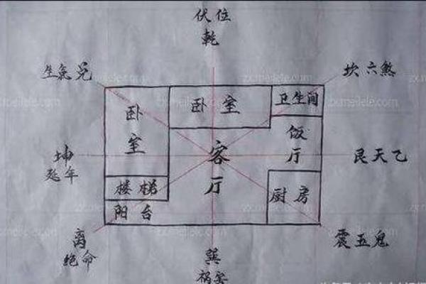 房子风水好的三个特征图