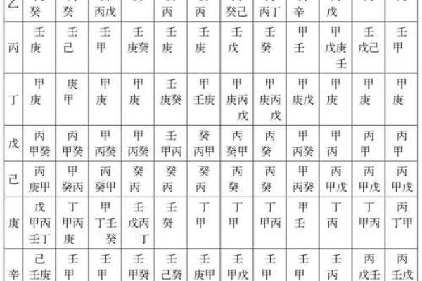 八字五行喜用神查询表