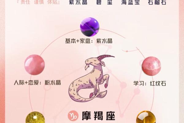 科技紫微：12月木星进摩羯12星座会有何新转机到来