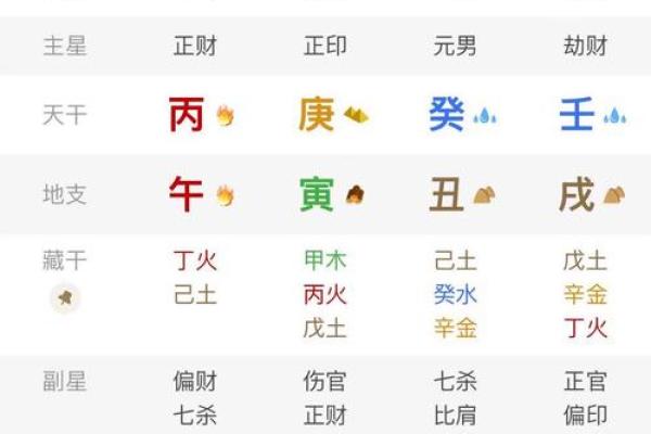 八字缺钱