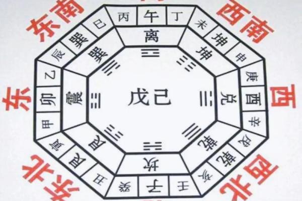 八卦中的每个方位对应的属性，又是怎么确定下来的.