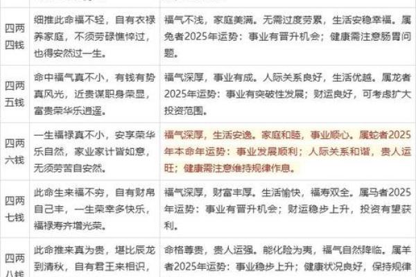 称骨算命和紫薇斗数