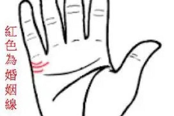 女性手掌感情线算命图解 感情线不清晰的人没有主见