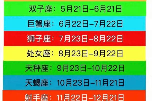 3月23日是什么星座