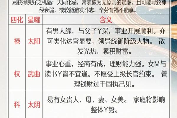 紫微斗数之生年干四化表象:子女宫四化入各宫表象 紫微斗数之生年干四化表象:子女宫四化入各宫表象