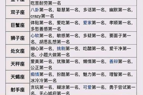 12星座首富排行榜，摩羯座排第一？