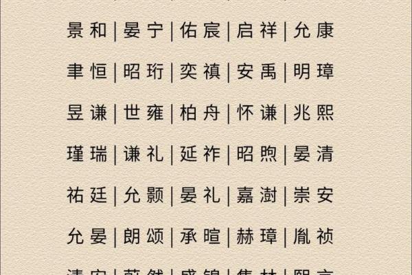 2019年3月29号辰时出生的男孩起名时要注意什么姓名