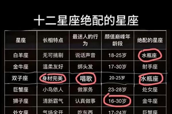 7.13是什么星座
