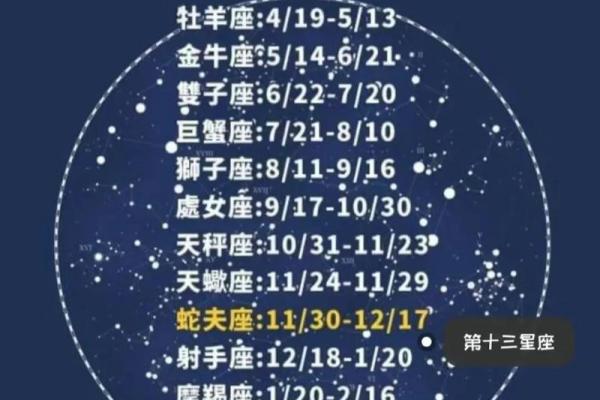 7.13是什么星座