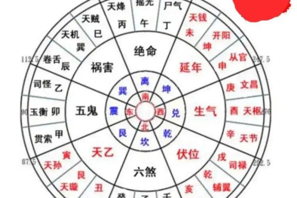 住的房子风水视频解说