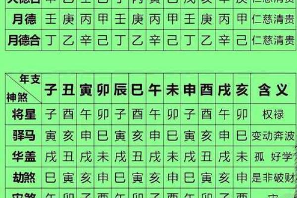 黄道吉日天德星是什么意思  黄历中月德是什么意思
