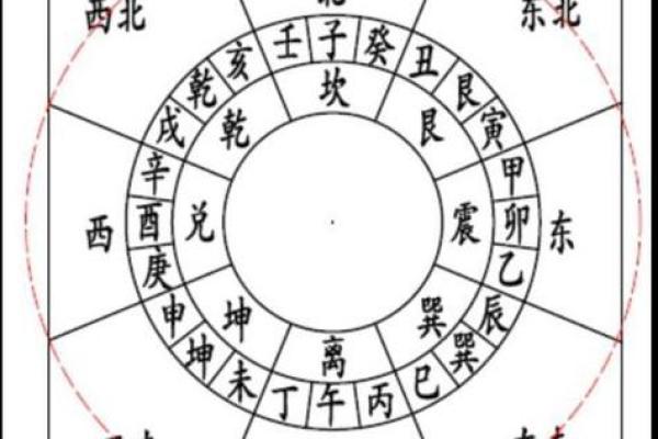 判断方位吉凶
