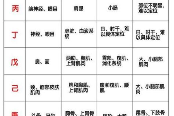 如何选八字