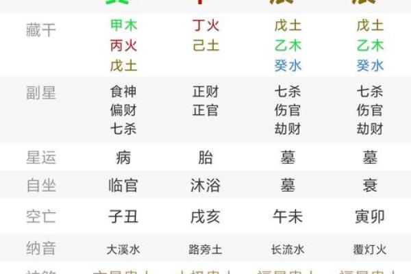 八字中乙卯怎么解释 乙卯八字寓意如何