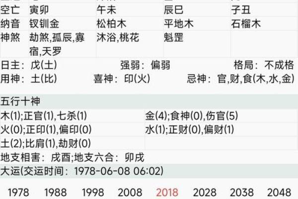 八字夫妻宫被合,夫妻宫被合怎么化解