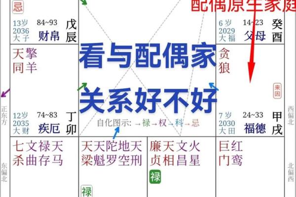 八字夫妻宫被合,夫妻宫被合怎么化解