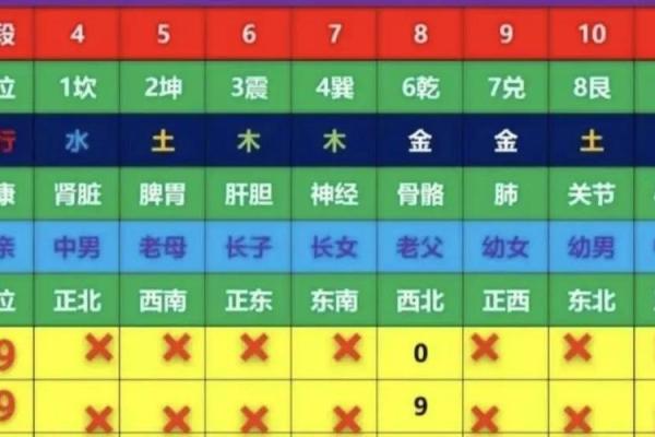 手机号码吉凶风水，看健康情况