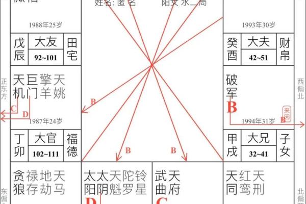 紫薇斗数限流盘