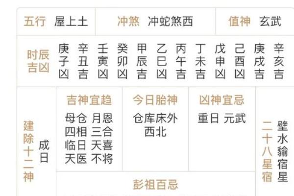 黄历时辰吉凶含义