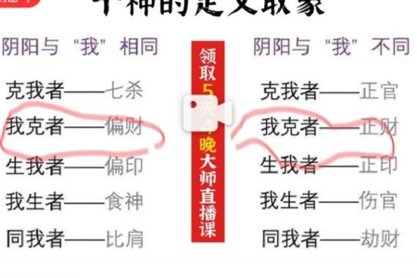 八字分析：劫财格怎么看？