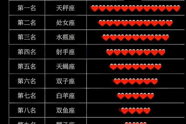 哪些星座最靠近十二星座呢