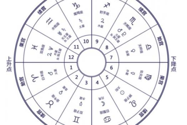 挑起事端的星座有哪些