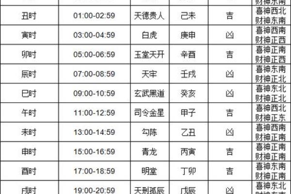 开业选好日子吉日查询