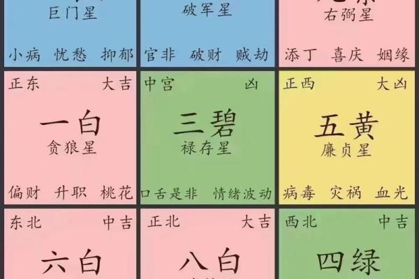 算姻缘方位距离
