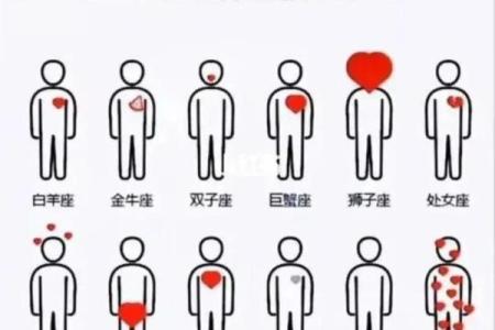 水瓶座最放不下的星座