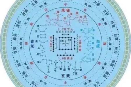 易卦方位断吉凶断事