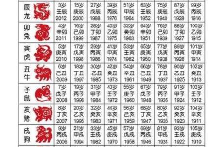 生肖猴出生日期，手把手教你如何选好吉日