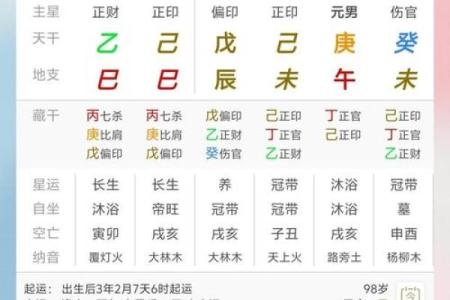 八字年支隐藏的秘密